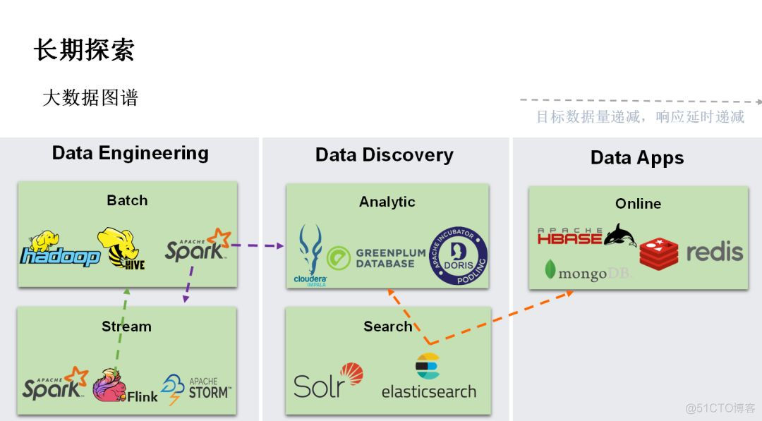 腾讯万亿级 Elasticsearch 技术解密_学习_19