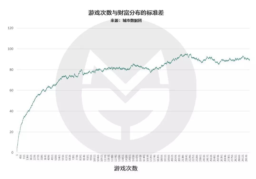 用数据分析告诉你这个世界，很有意思！_用数据分析告诉你这个世界_05