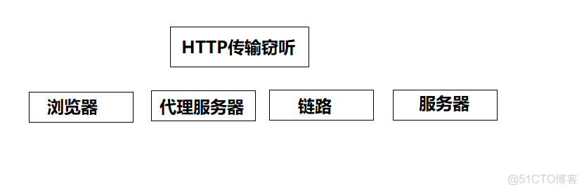 常见的web安全问题总结_java _05