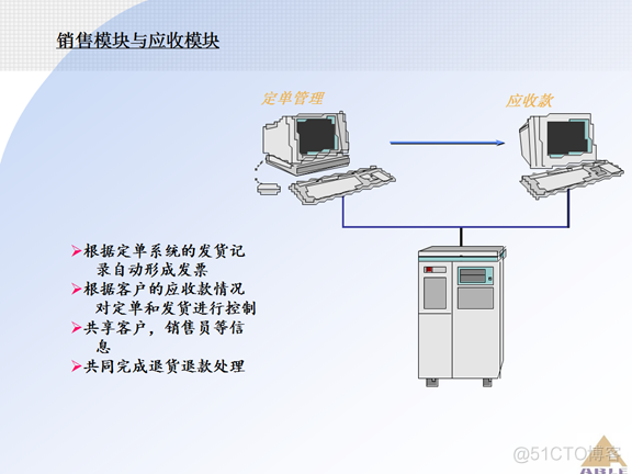 Oracle ERP OM订单管理系统_Oracle_65