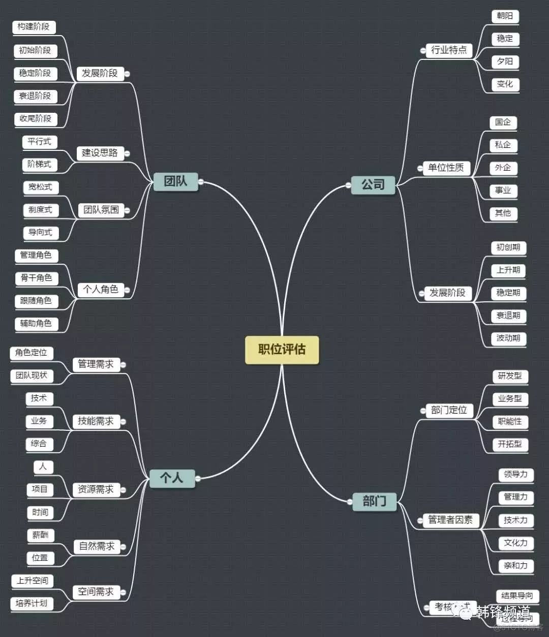 从故障处理流程看结构化思维_从故障处理流程看结构化思维_11