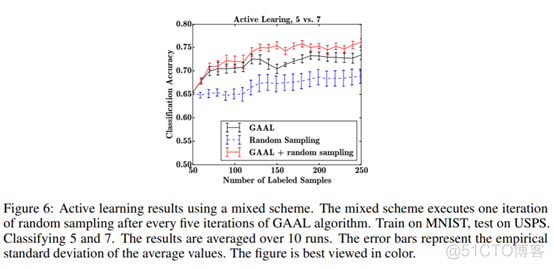 弱水三千，只取你标！AL（主动学习）结合GAN如何？_其他_08