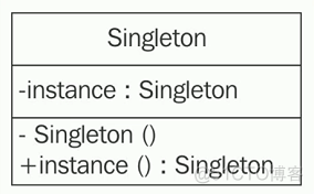 设计模式_理解单例设计模式_IT业界