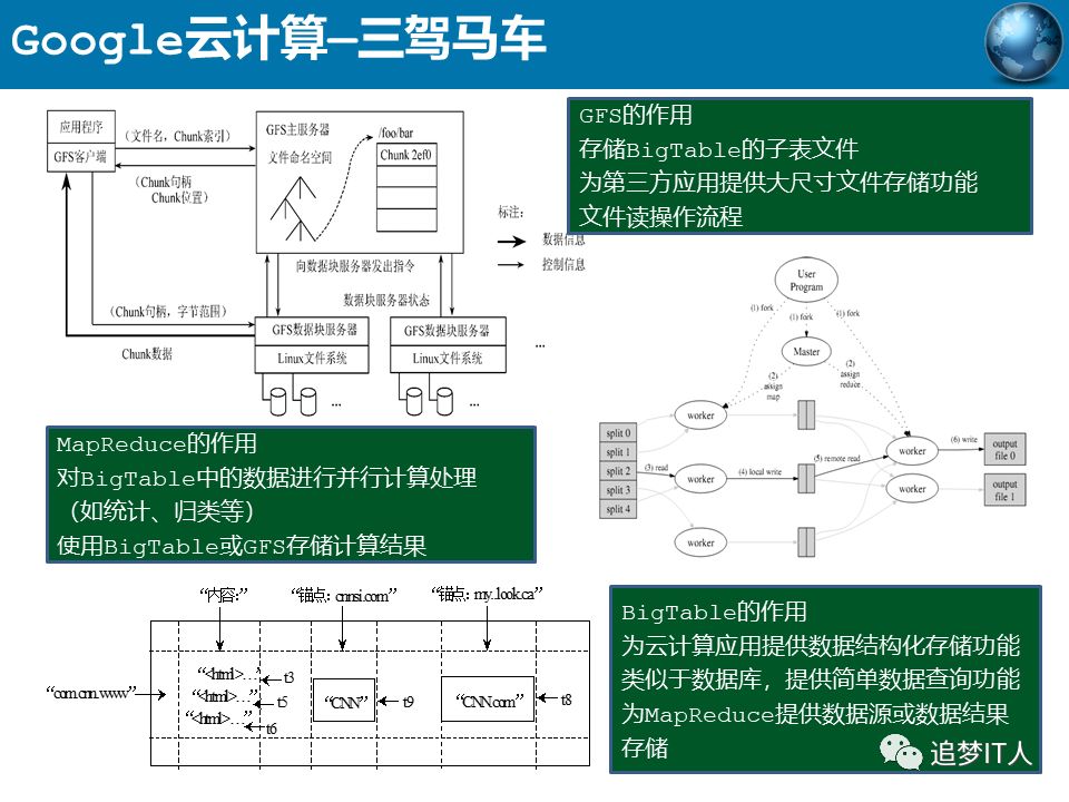 去IOE or Not?_学习_44