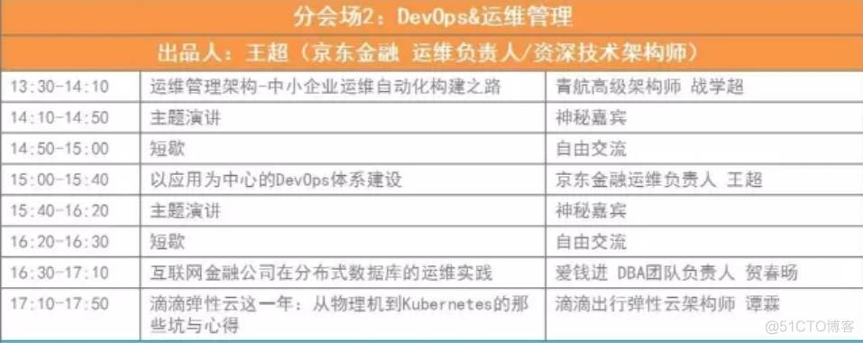 Gdevops北京站归来_Gdevops北京站归来_04