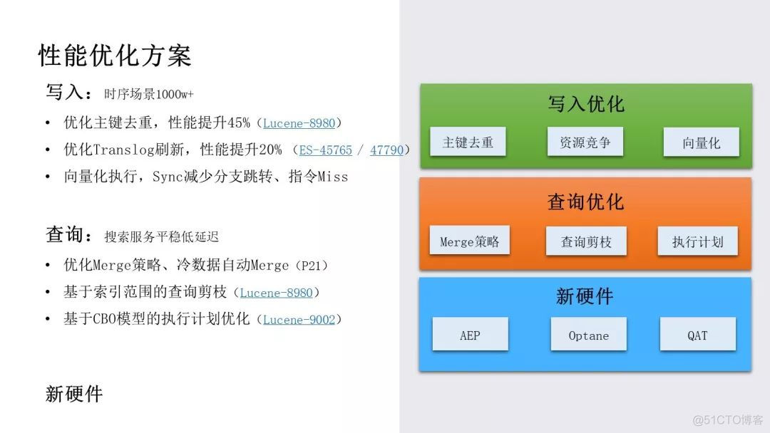 腾讯万亿级 Elasticsearch 技术解密_学习_15