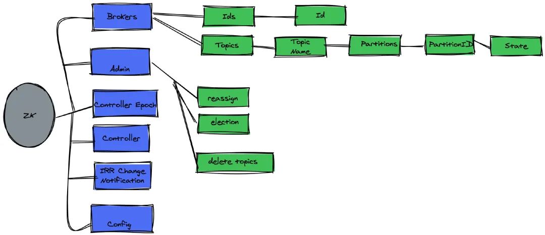 一篇必读的Kafka文章_一篇必读的Kafka文章_05