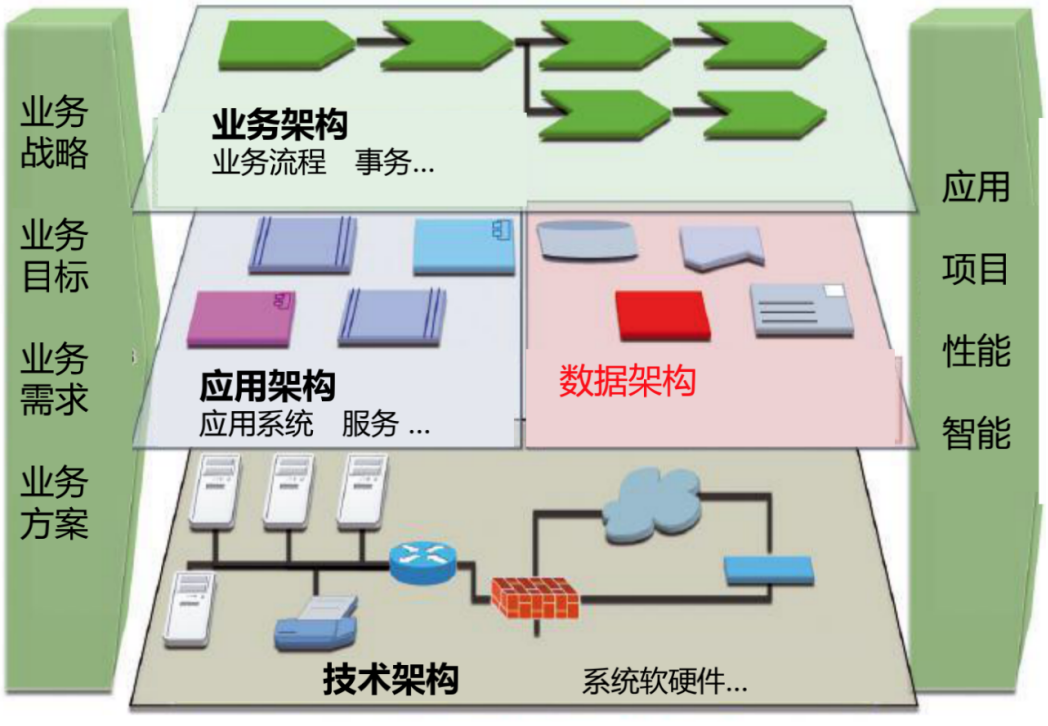 元數據管理與企業數據運營