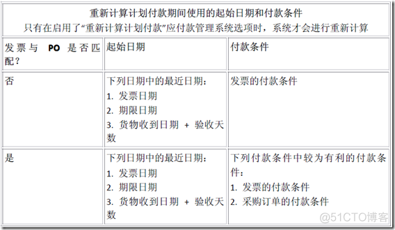 应付系统选项 Payables Options_会计_04