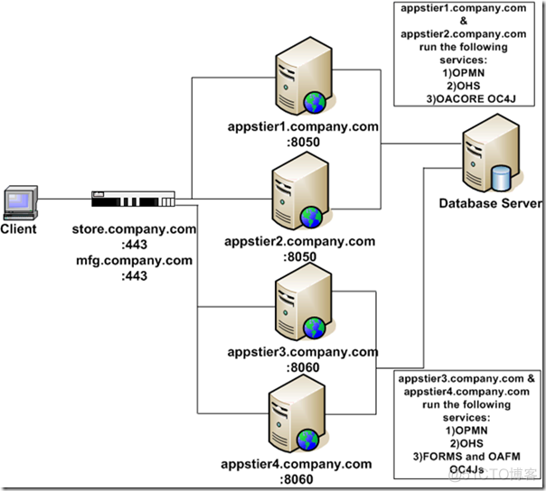 Using Load-Balancers with Oracle E-Business Suite Release 12 (Doc ID 380489.1)_Oracle_19