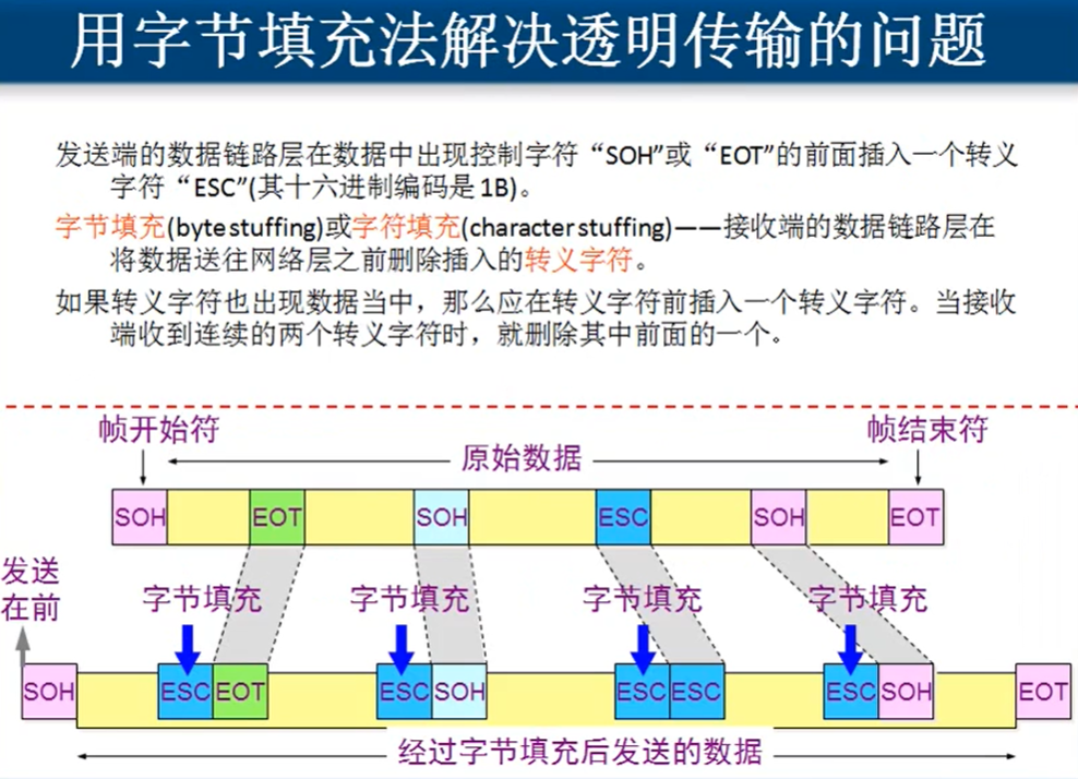 你想要的数据链路层，都在这里了！_java_07