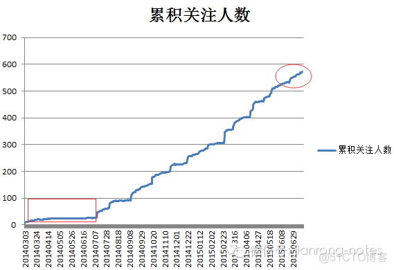 2000天带给我的回忆_经验分享_02