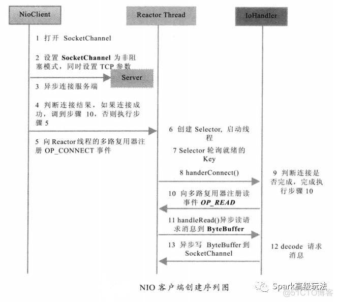 JAVA的网络IO模型彻底讲解_Java_04