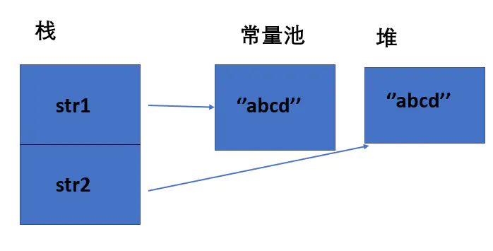 JVM: JVM 内存划分,JVM: JVM 内存划分_经验分享_06,第6张