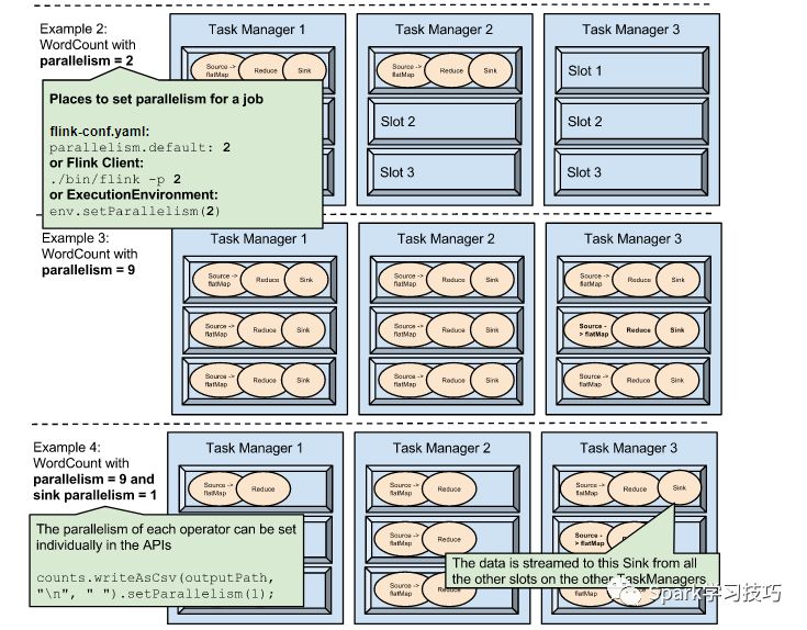 Flink并行度_Flink_02