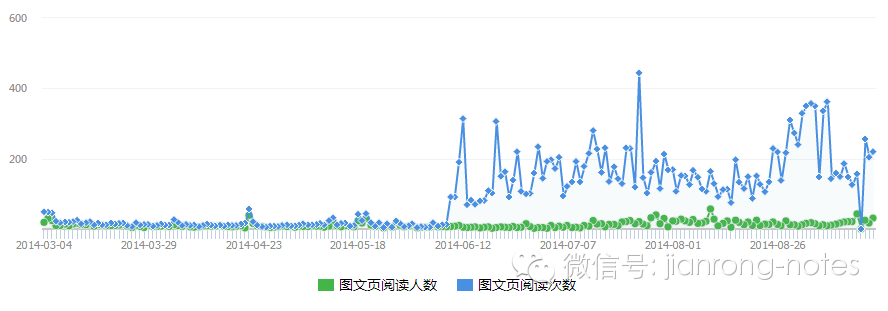 杨建荣的学习笔记排行榜(r2笔记100天)_其它