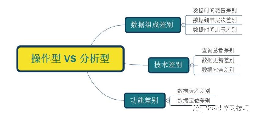 数据仓库①：数据仓库概述_数据库