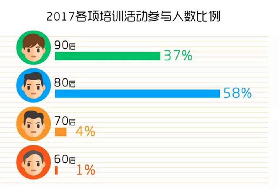 Dba职业建议和职业习惯 51cto博客 Dba职业