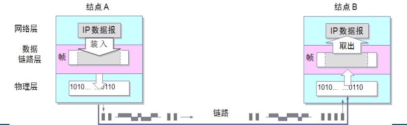 你想要的数据链路层，都在这里了！_java_03