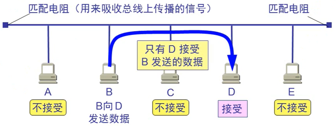 你想要的数据链路层，都在这里了！_java_14