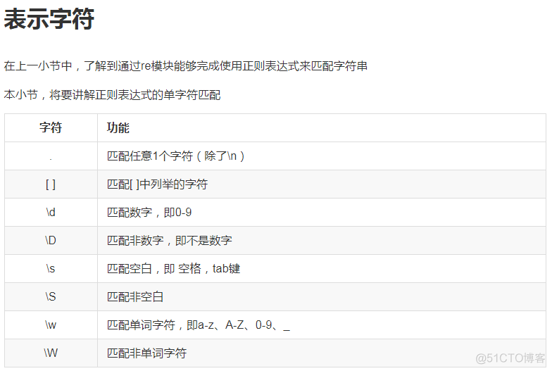 Python 之re正则表达式_IT