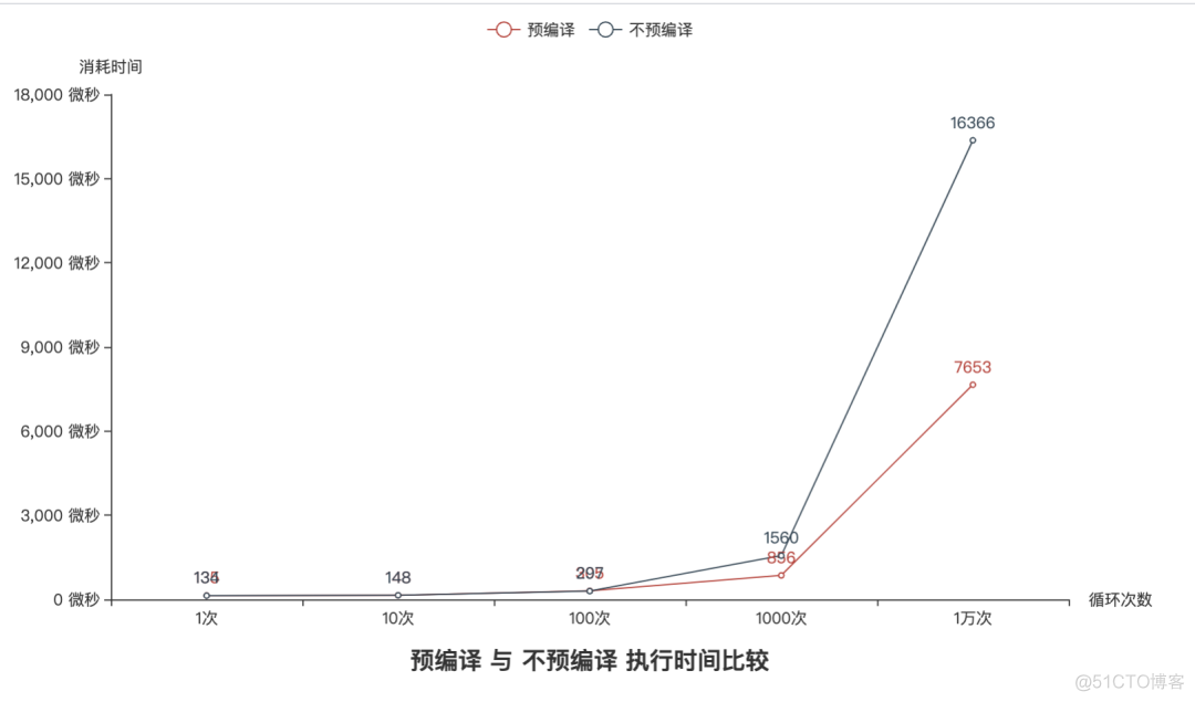 Python正则表达式，这一篇就够了！_Python_35