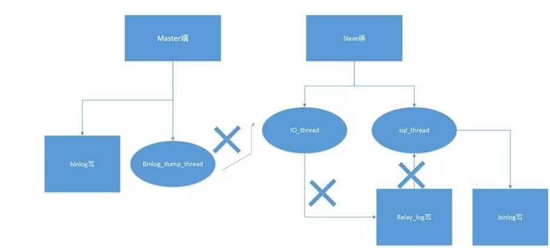 MySQL中延迟的思考_经验分享