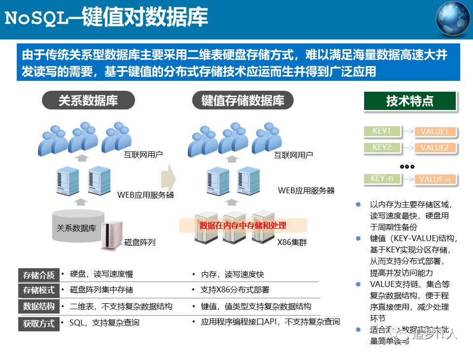 去IOE or Not?_学习_35