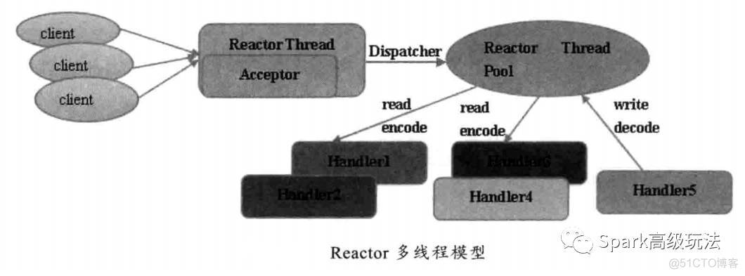 JAVA的网络IO模型彻底讲解_Java_06