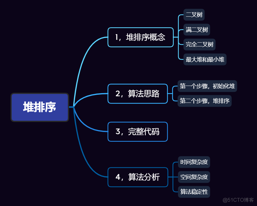 图解堆排序，详细_子节点