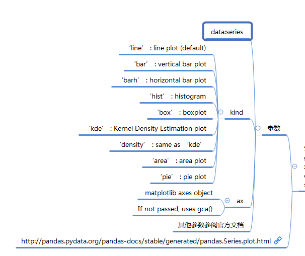 Pandas系列（一）-Series详解_pandas系列_06