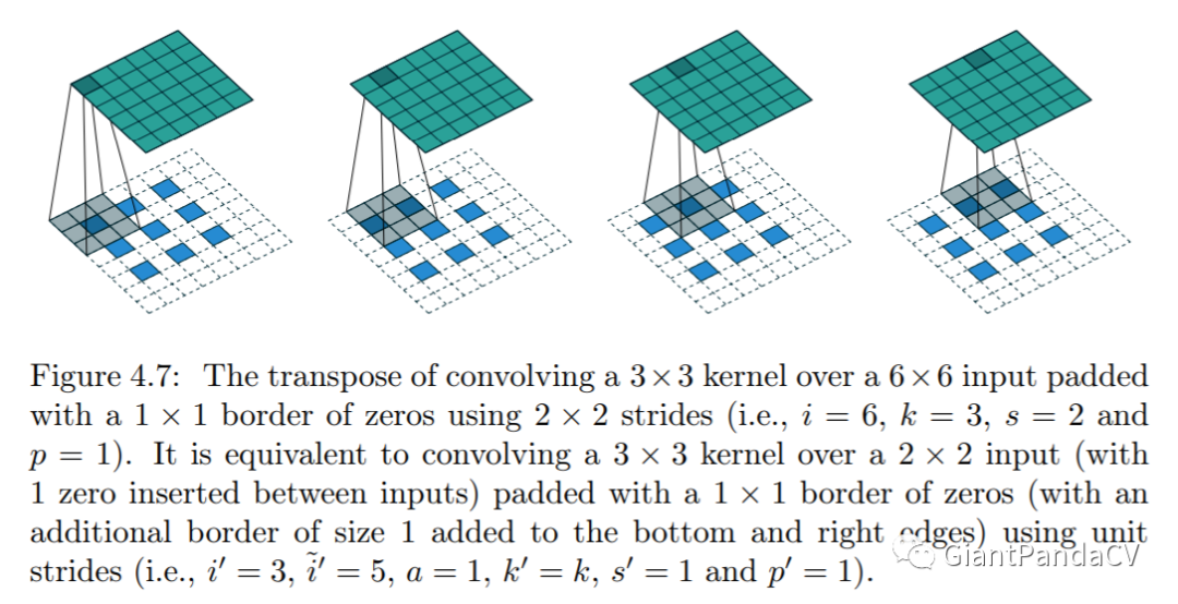 深入理解神经网络中的反(转置)卷积_卷积_13