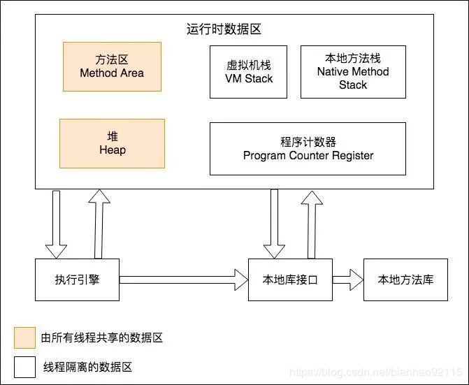 JVM: JVM 内存划分,JVM: JVM 内存划分_经验分享,第1张