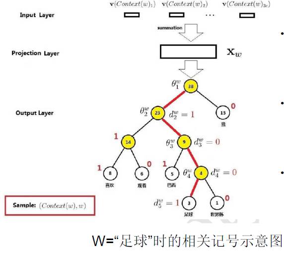 【深度学习】⑤--自然语言处理的相关应用_自然语言_22