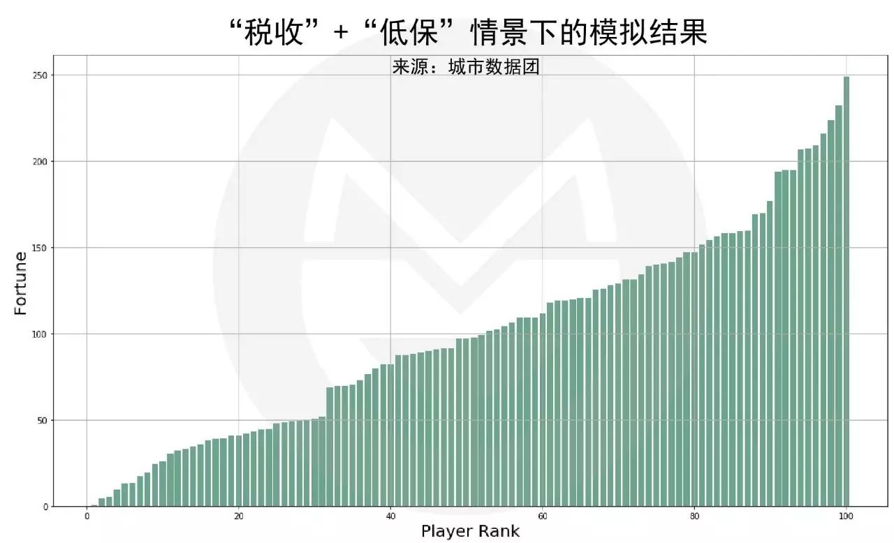 用数据分析告诉你这个世界，很有意思！_用数据分析告诉你这个世界_09