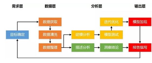 大数据分析流程_干货_05