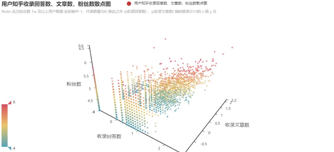 用Python关系图谱带你揭秘知乎大V_Python_13