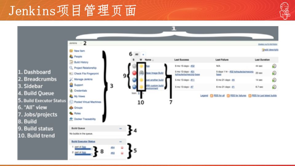 新生：Jenkins入门基础篇（PPT）_其他_07