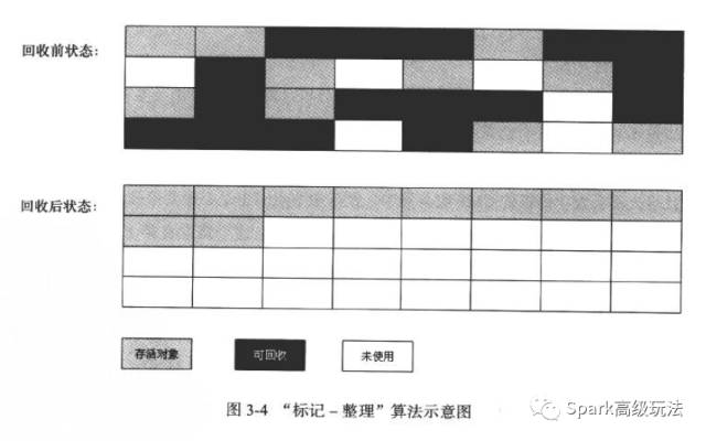 JVM的垃圾回收算法_jvm_03