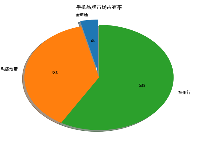 一文学会matplotlib_数据可视化_24