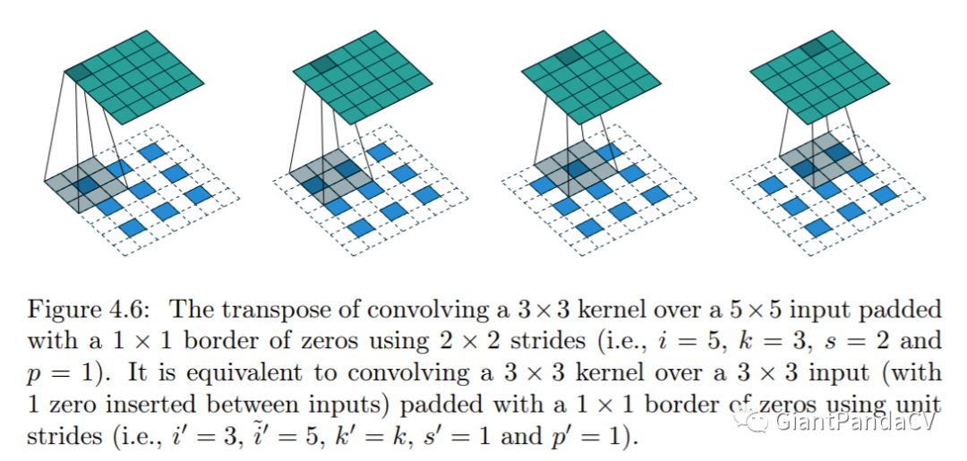 深入理解神经网络中的反(转置)卷积_卷积_12