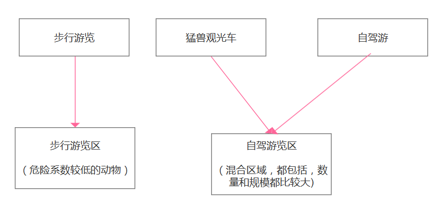 北京野生动物园游记_北京野生动物园游记_03