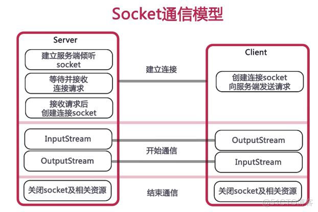 面试的角度诠释Java工程师（一）_Java_02