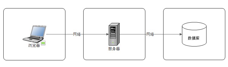 安全：Web 安全学习笔记_分享