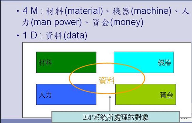 ORACLE EBS 计划功能 理论整理_Oracle_02