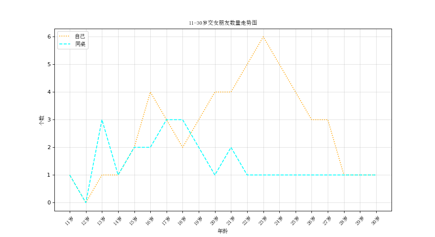 一文学会matplotlib_数据可视化_13