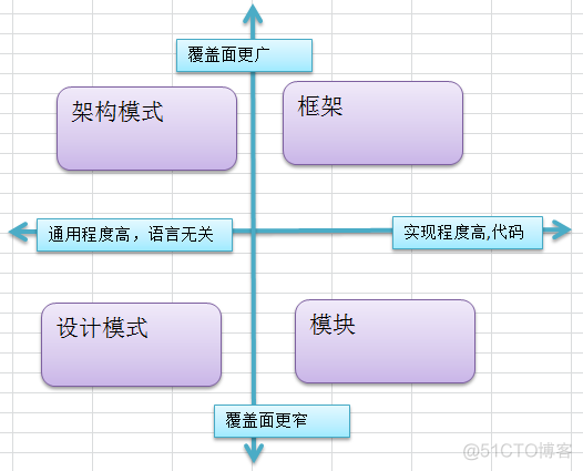 学点Java里的编程思想(r12笔记第65天)_Java