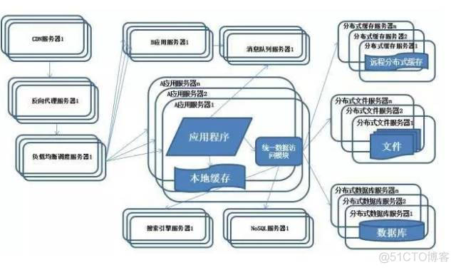 图解分布式架构的发展和演进_分布式_10