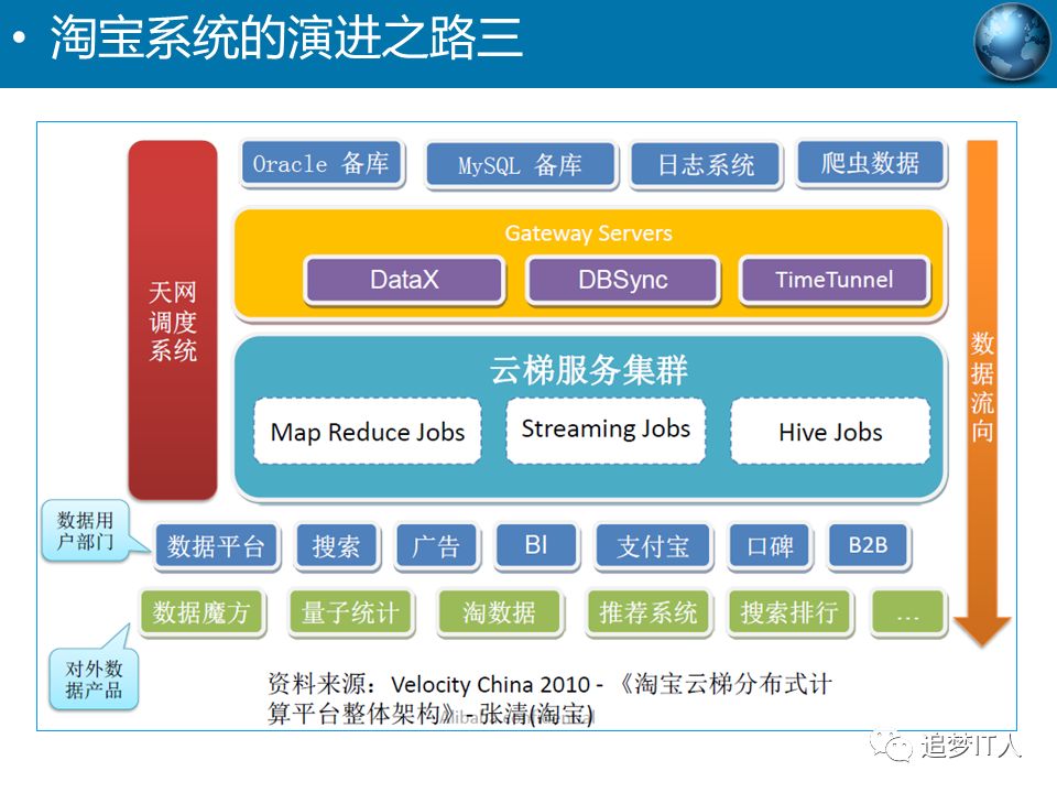 去IOE or Not?_学习_57