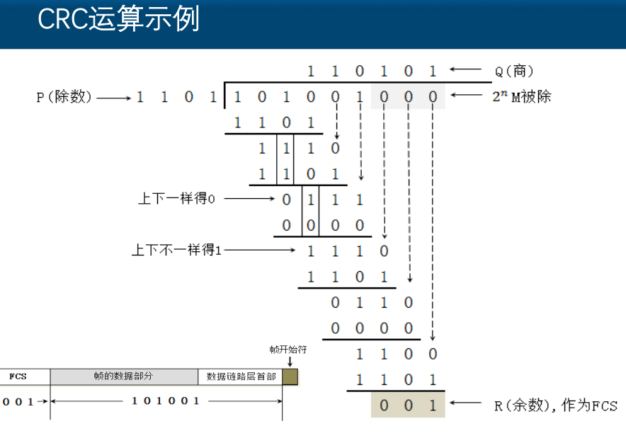 你想要的数据链路层，都在这里了！_java_08